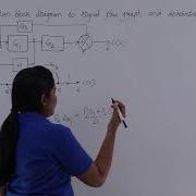 Problem 1 On Convert Block Diagram To Signal Flow Graph