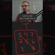 Rotate Image Leetcode 48