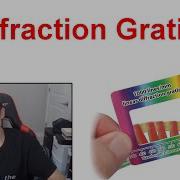 How To Solve Diffraction Grating Physics Problems