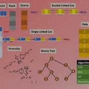 Crack Java Coding Interviews DataStructures Algorithms