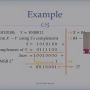 Subtraction Using Diminished Radix Complement