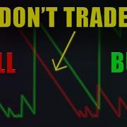 BEST Trend Trading Indicator Aroon Oscillator Strategy