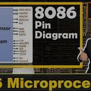 PIN Diagram Of 8086 Microprocessor Configuration And Functions Explained 8086