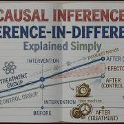 Causal Inference Intuition Difference In Differences Explained Simply