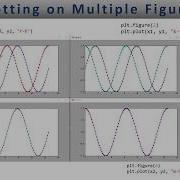 Matplotlib Multiple Figures For Multiple Plots Lesson 3