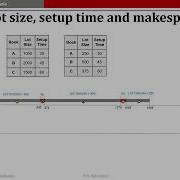 PROCESS ANALYSIS 02 BATCH PROCESS
