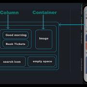 How To Define Flutter Row And Column Widgets With UX Layout