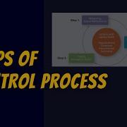 Steps Of Control Process In Management Controlling