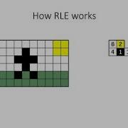 Run Length Encoding