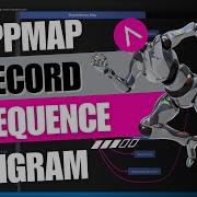 AppMap Record Spring Boot API Flow Generate Interactive Sequence Diagrams JavaTechie