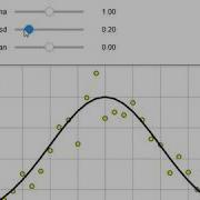 Jupyter Ipywidget Interactive Demo