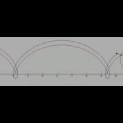 Cycloid Trochoid Orbit
