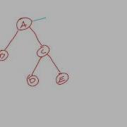 Binary Search Tree BST Data Structure Part 1