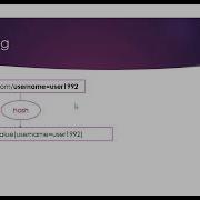 Cryptography In Java 2 Hashing Encryption And Encoding In Java