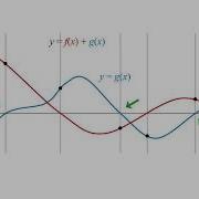 Graphical Addition Of Functions
