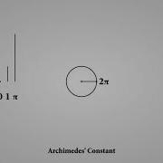 The Beauty Of Math Constants Visualized