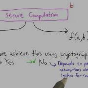 Secure Computation Solution Applied Cryptography