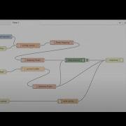 Introduction To Node Red