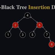 Red Black Tree Insertion Demo