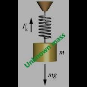Core Practical 16 Oscillations Edexcel A Level Physics