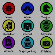 Every Type Of Computer Virus Explained In 8 Minutes