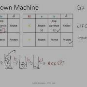 Topic 4A Syntax Semantic Analysis Part 2