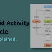Android Activity Android Activity Lifecycle Explained Android Studio Tutorial 2021