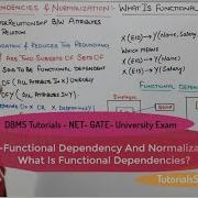 6 4 What Is Functional Dependency In DBMS Functional Dependency And Normalization Dbms Course