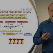 Patterns And Frameworks For Concurrency And Synchronization Part 4