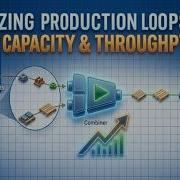 Optimizing Production Loops Pallet Capacity Throughput Analysis In Simio
