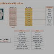 TechBytes Vantage In Memory Optimizations
