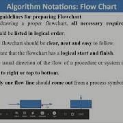 Unit I Flowchart GE8151