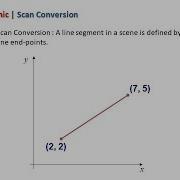 Computer Graphic Scan Conversion