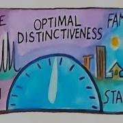 Optimal Distinctiveness