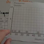 Drawing Histograms Corbettmaths