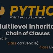 Chain Of Classes Multilevel Inheritance Object Oriented Programming In Python