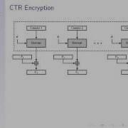 Block Cipher Modes Of Operation CSS322 L8 Y14