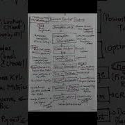 Business Analyst Roadmap For Beginners Business Analyst Roadmap Business Analyst Trendingshort