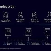 Low Code Rapid Application Development PROLIM