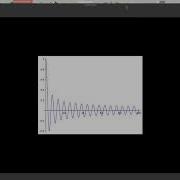 4 Graph Of The Bessel J 0 Function