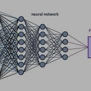 Lesson 5 Design And Implementation Of Simple Auto Encoder For Deep Learning