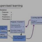 Introduction 3 Supervised Learning