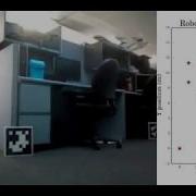 Particle Filter Localization On A Turtlebot