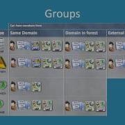 MCITP 70 640 Active Directory Different Group Types Available