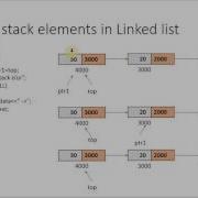 Program To Implement Stack Using Linked List Pop Operation