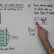 Molarity A Deeper Understanding