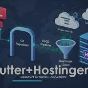 Deploy Your Flutter Website To Hostinger Updated Tutorial