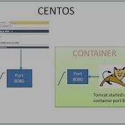 Docker Tutorial Deploy Spring Boot WAR To Docker