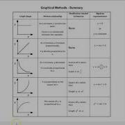 How To Linearize A Graph In Desmos