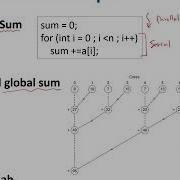 MP Introduction To OpenMP Week 3 1 Reduction Clause